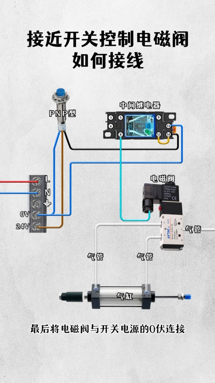 【接近开关控制电磁阀的接线方法】