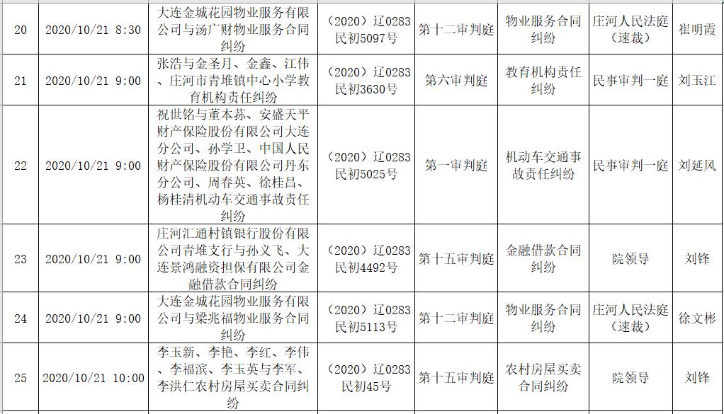 莊河法院開庭排期(10月19日-10月23日)