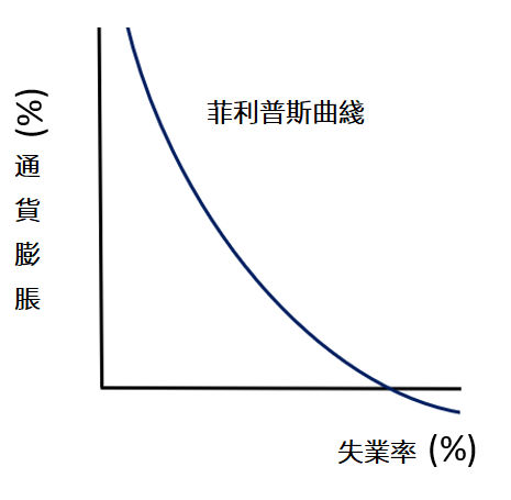 菲尔普斯曲线图片