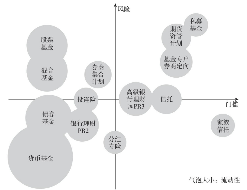 四象限气泡图图片