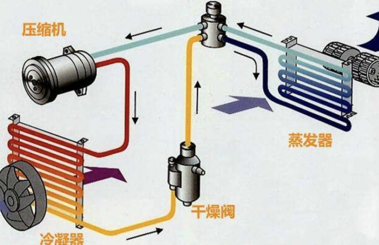 汽车空调安装示意图图片