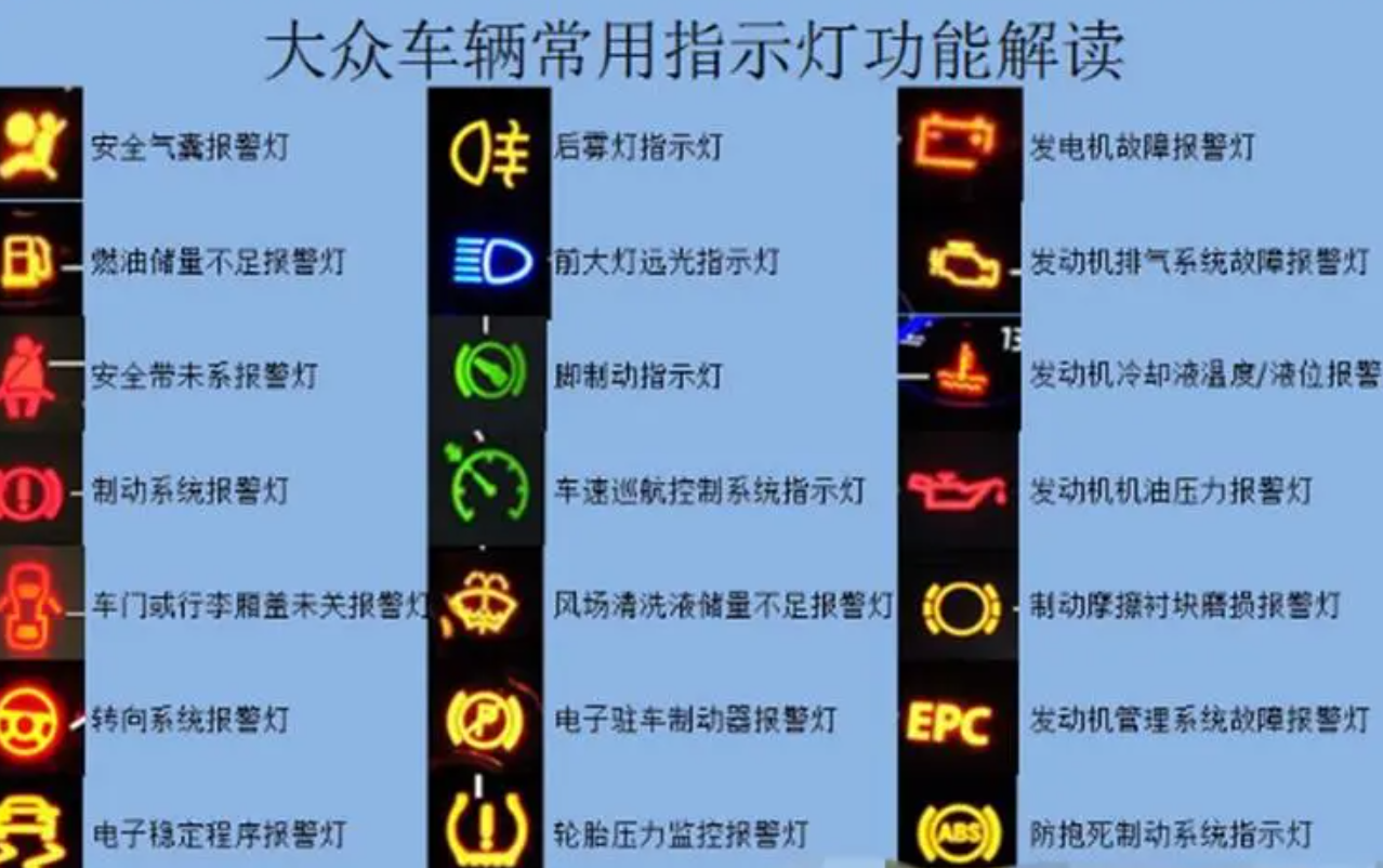 福特仪表盘故障灯图解图片