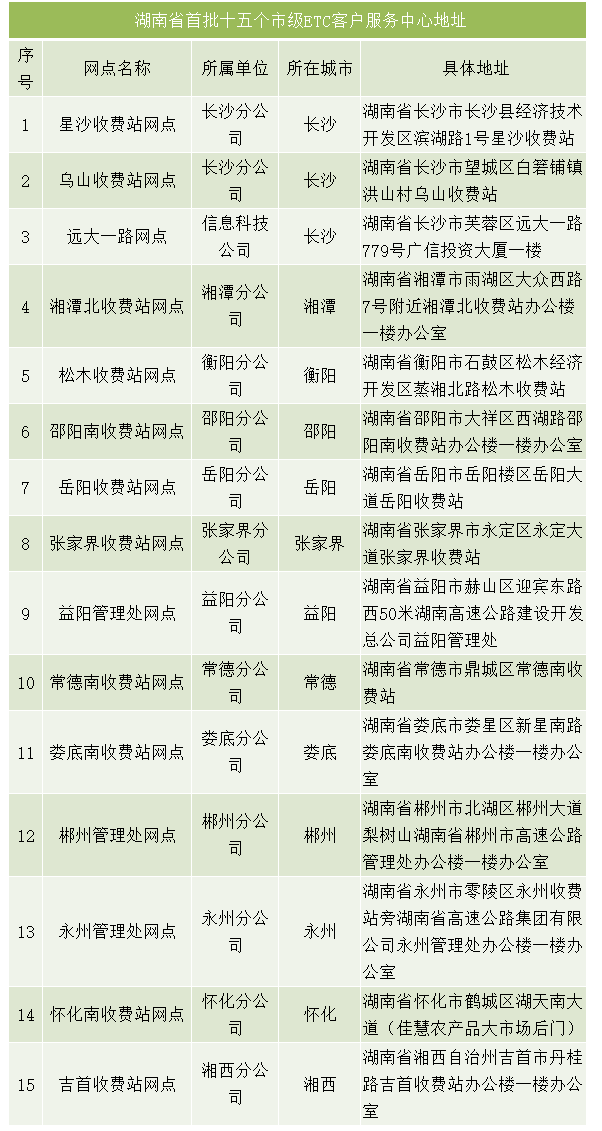 湖南省首批十五个市级ETC客户服务中心地址