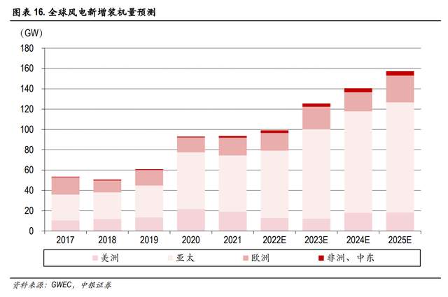 風電主軸全球龍頭,金雷股份:佈局鑄造產能,拓寬潛在市場空間