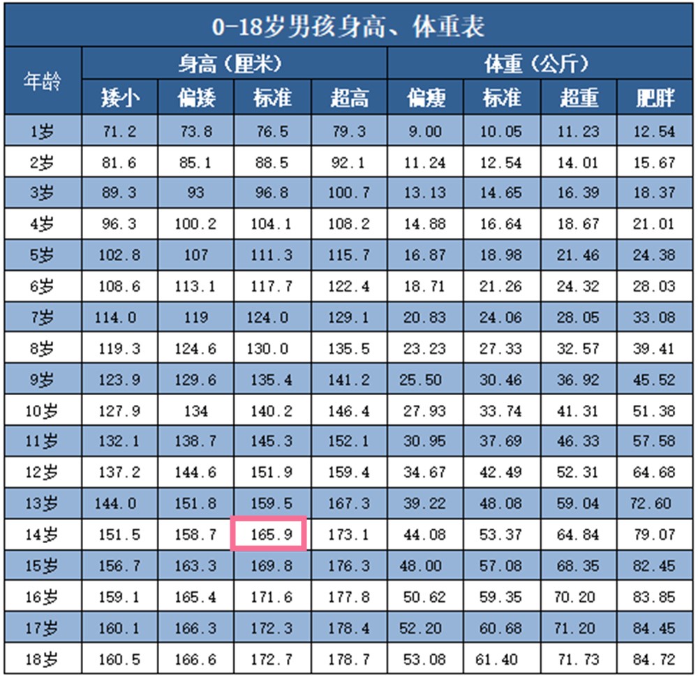 男生骨骼闭合年龄图片