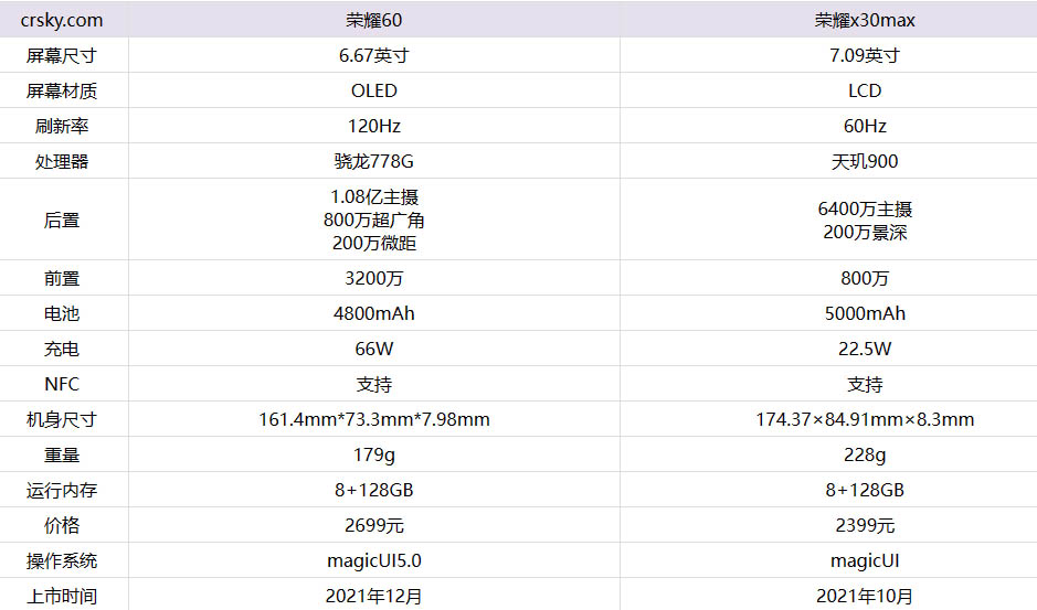 x30max参数配置图片