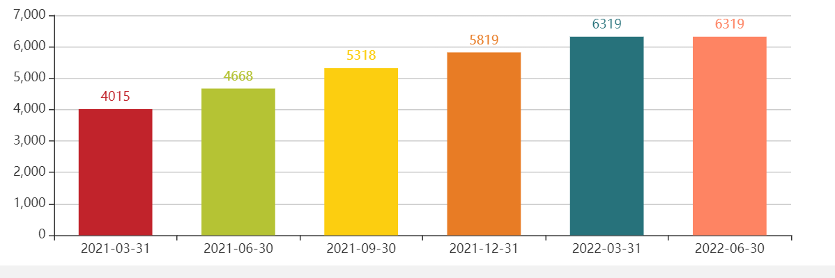 超级牛散万忠波2022年3季度持有哪些股票
