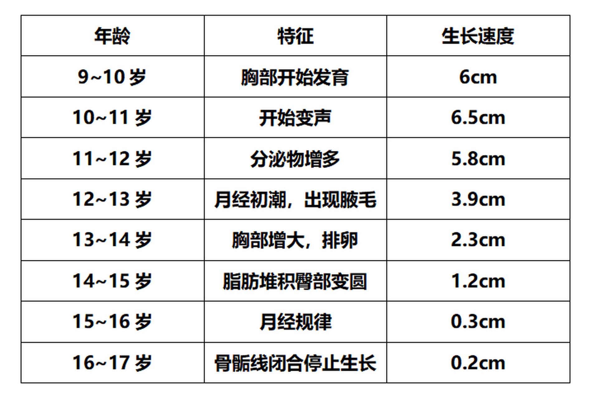 女孩发育症状先后顺序图片