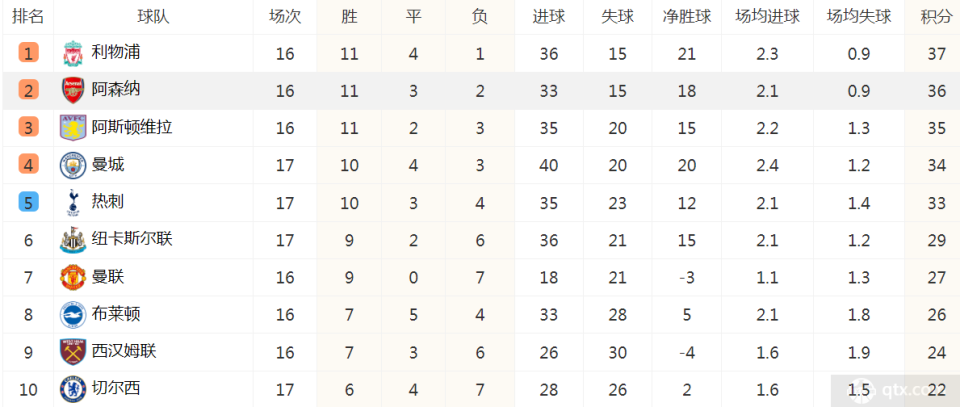 英超足球积分榜图片