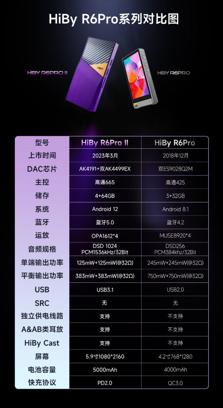 海贝hiby r6pro ii高清音乐播放器不完全评测