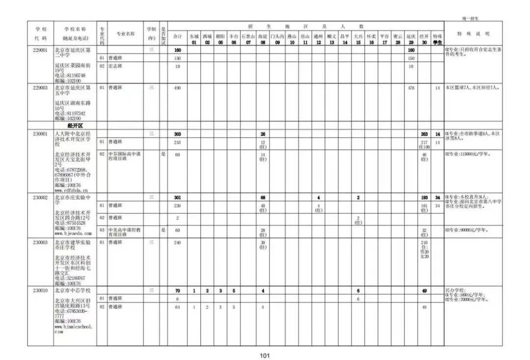 北京教育招生考试院(北京教育招生考试院官网2023年体育考试一分一段表)