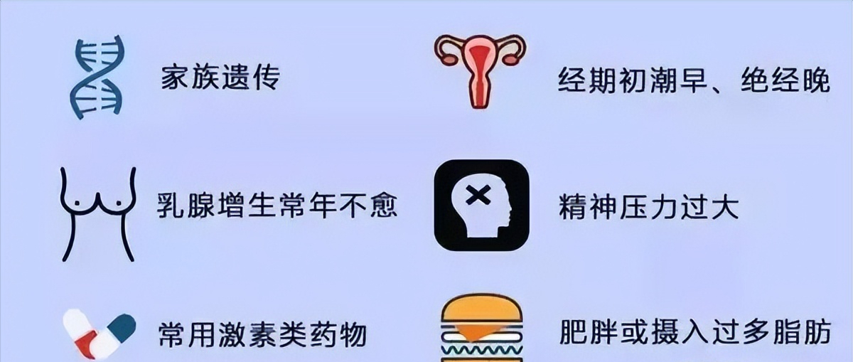 乳腺結節不要怕