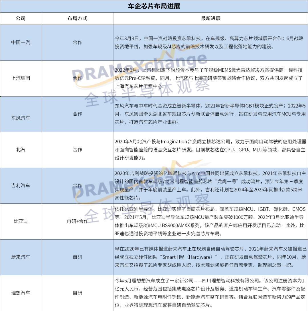 汽车芯片短缺图片