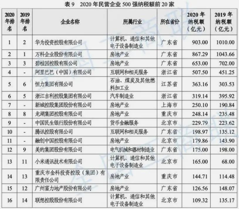 为什么很少见媒体报道华为公益捐款?(深度好文)