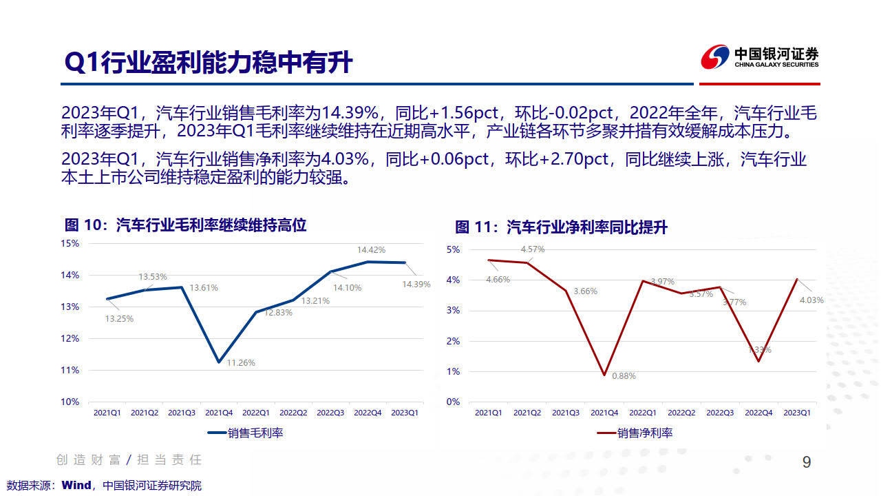 汽车行业2023年度中期策略报告:聚焦降本增效及科技创新