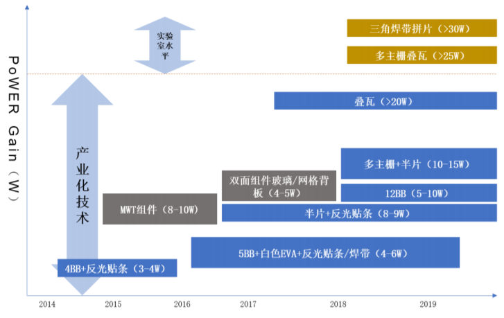 叠瓦组件技术原理图图片