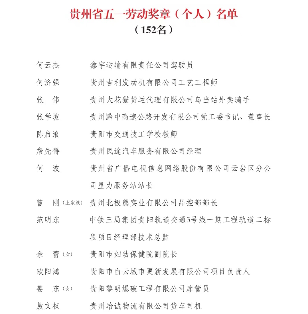 名单公布贵州这些集体和个人获表彰