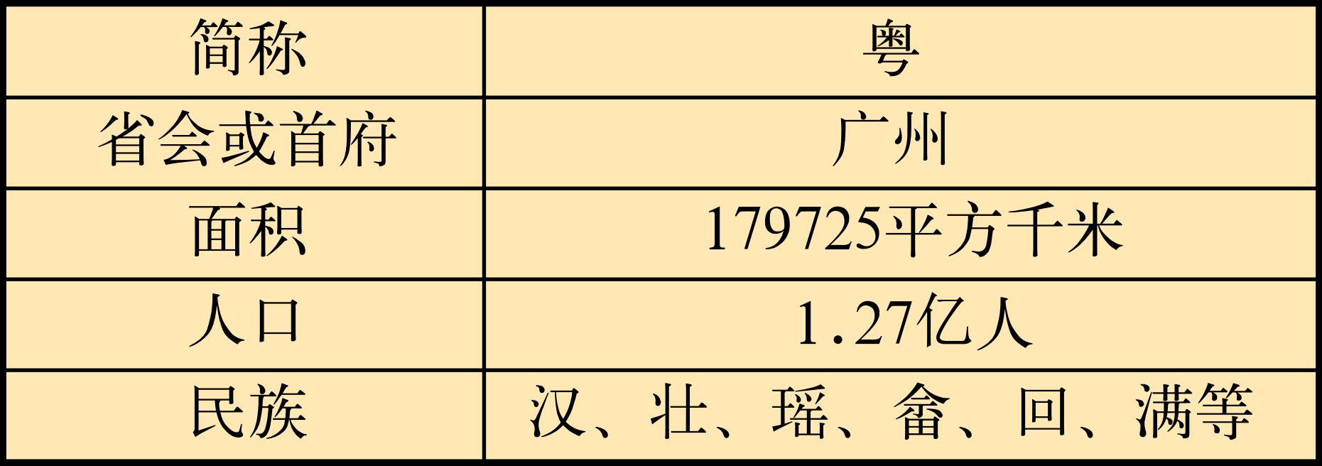 广东省简介—游遍中国