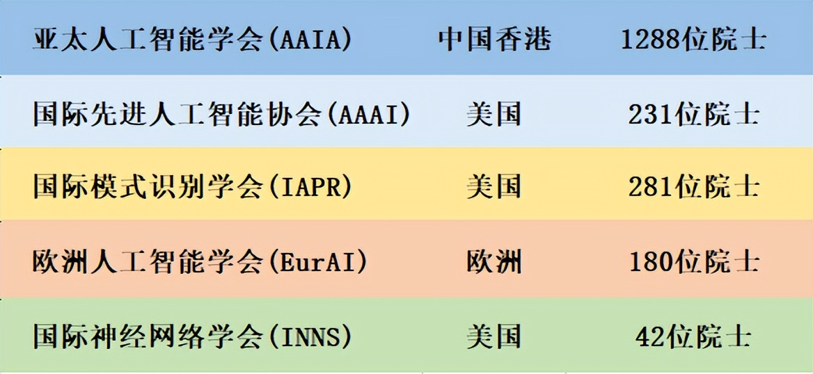 欧洲科学院院士giovanni de micheli加入亚太人工智能学会