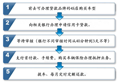 j济南保时捷车友会车友群俱乐部汽车汽车款新选择!用款车解析