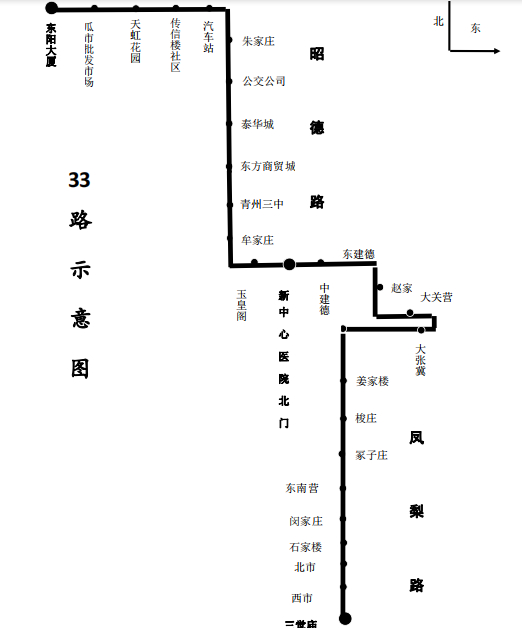 青州这3趟公交车途经潍坊益都中心医院新院