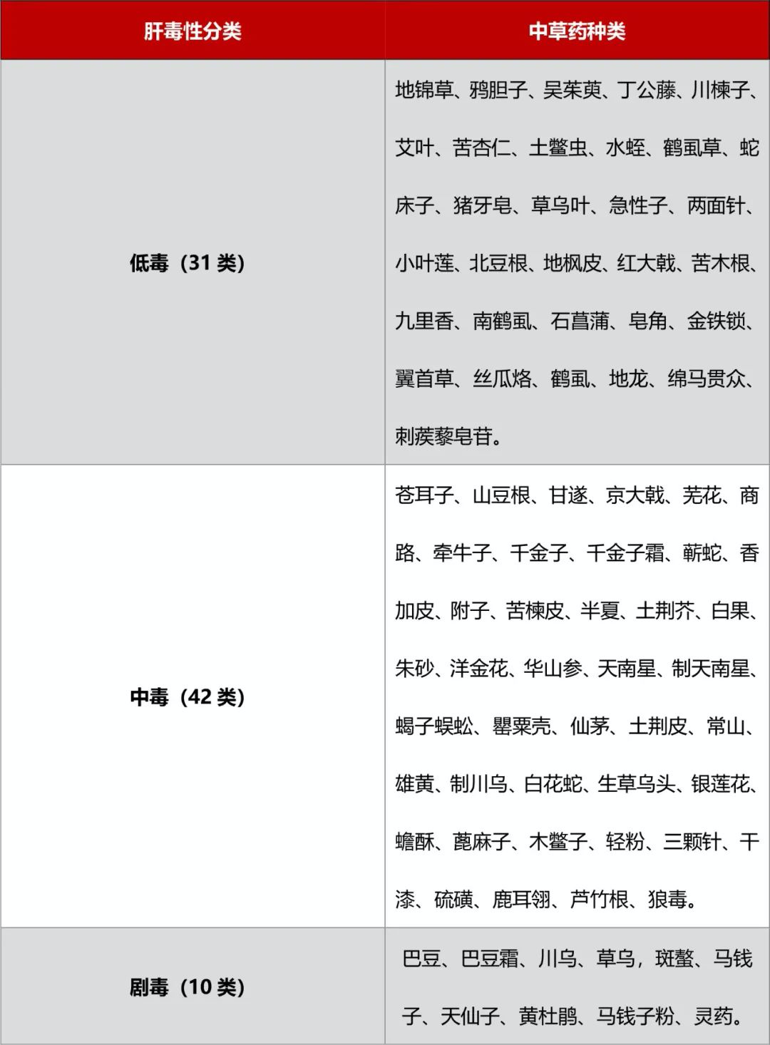 3种中药已被《国家药典》禁用,有肾毒性还会致癌,很多人还在用