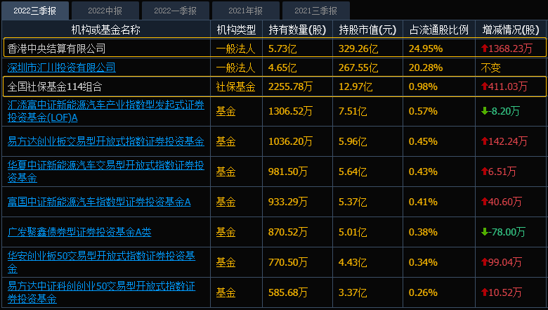 中國第一大高端裝備企業:總市值高達1800億,有望迎來黃金髮展期