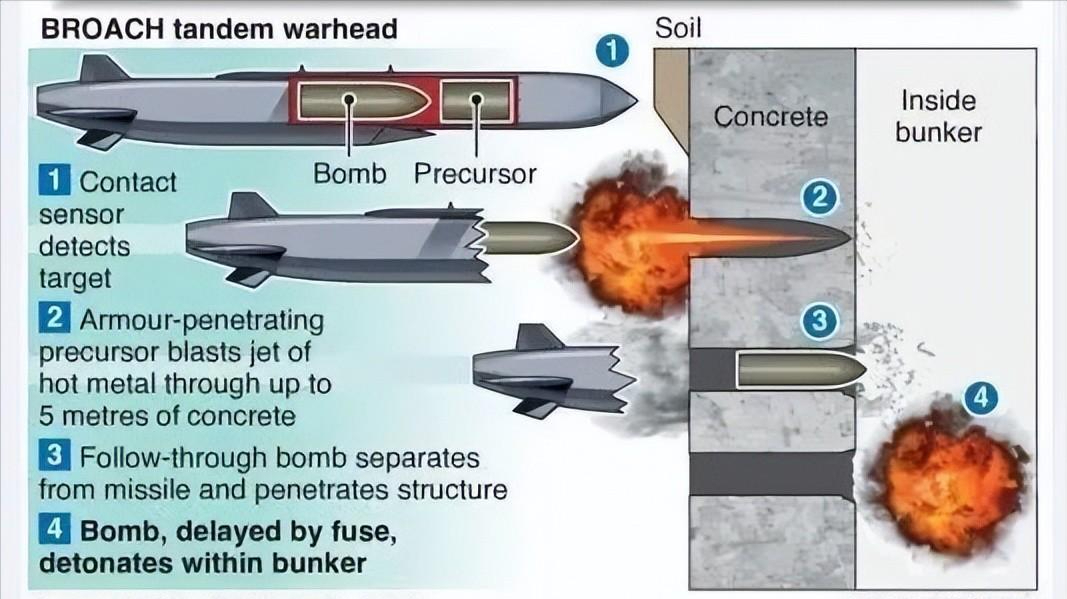 英国装备志——风暴阴影巡航导弹
