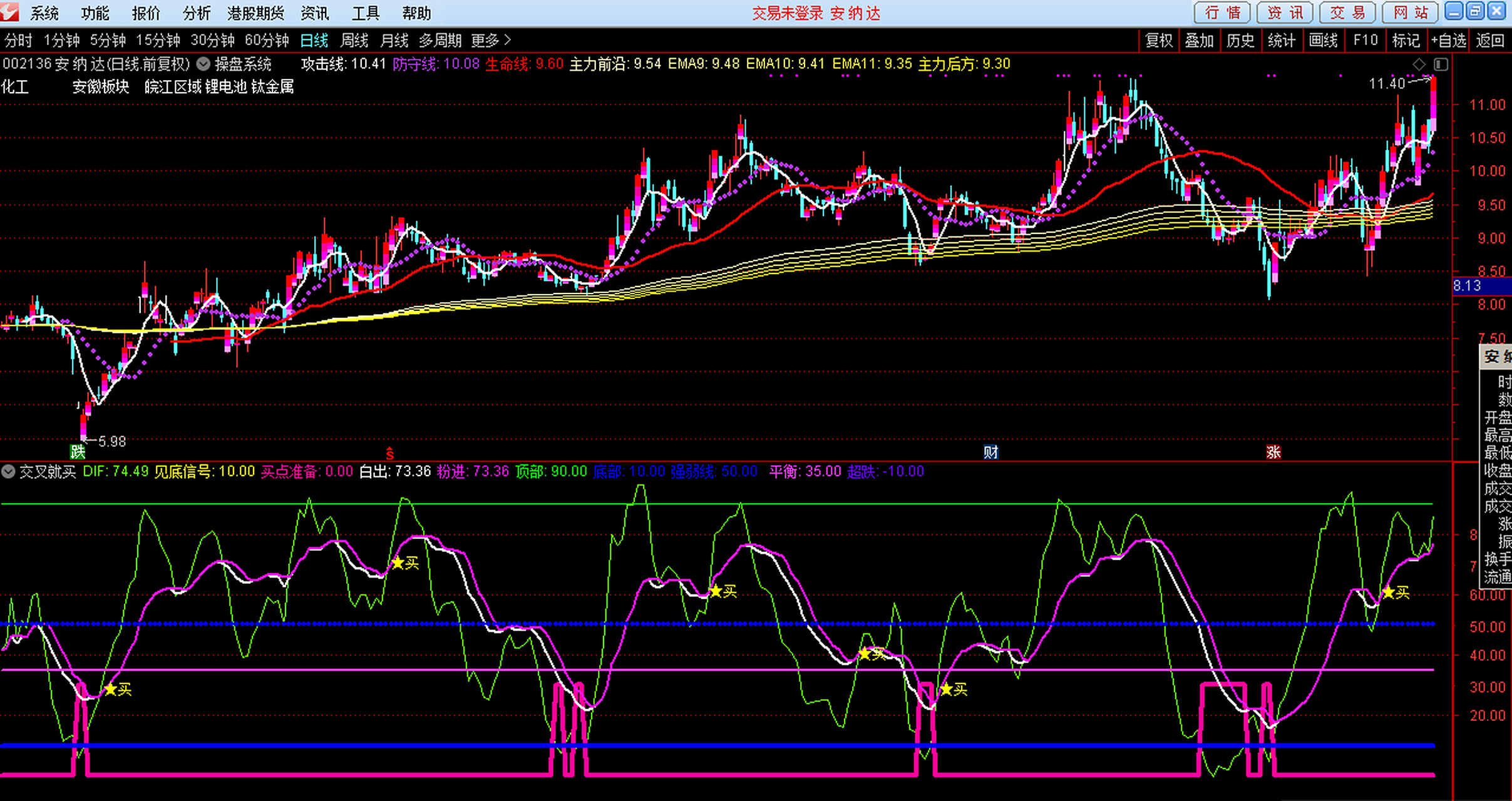 交叉就买(指标 副图 通达信 贴图)无未来不限时不加密  用法介绍下