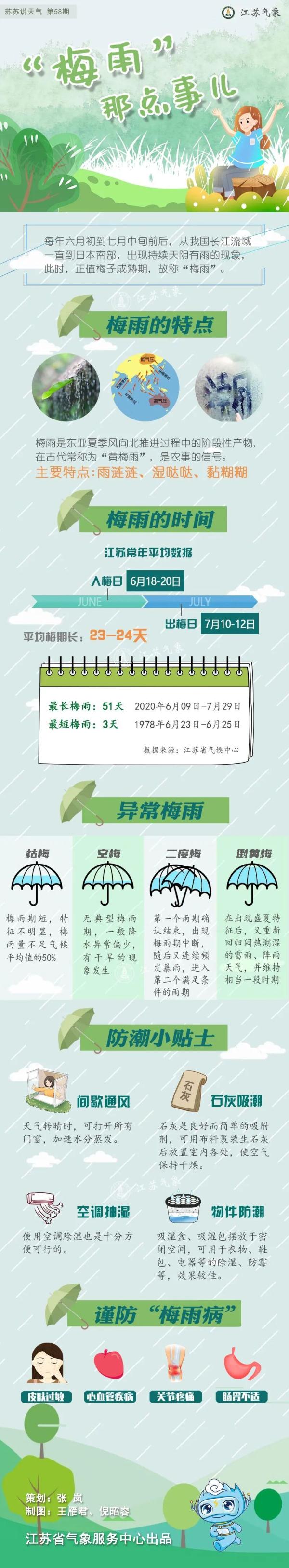 科普图解|梅雨那点事儿