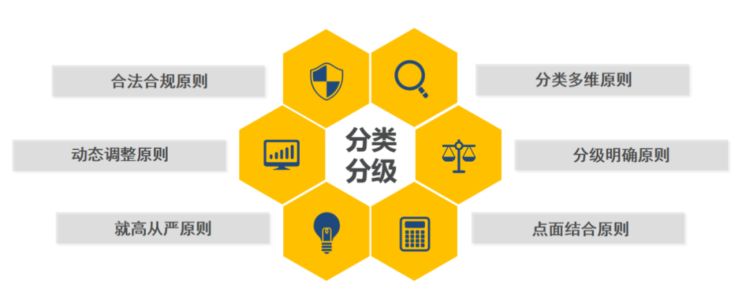 芳禾数据cto李明:数据分类分级与治理驱动下应用革命 数据猿专访