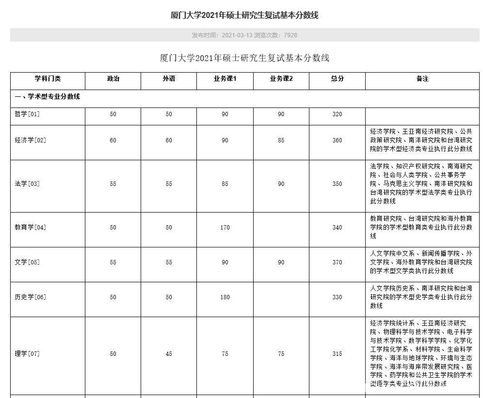 浙江学院2021考研（浙江省大学考研录取率排名） 浙江学院2021考研（浙江省大学考研登科
率排名）《浙江省大学考研录取率排名》 考研培训