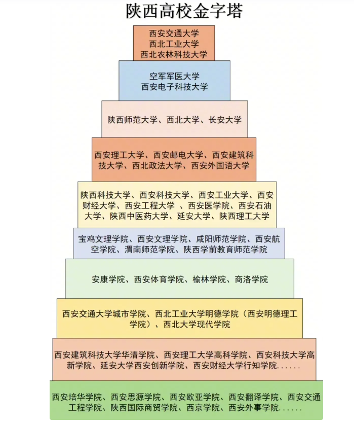 西安高校分布图图片