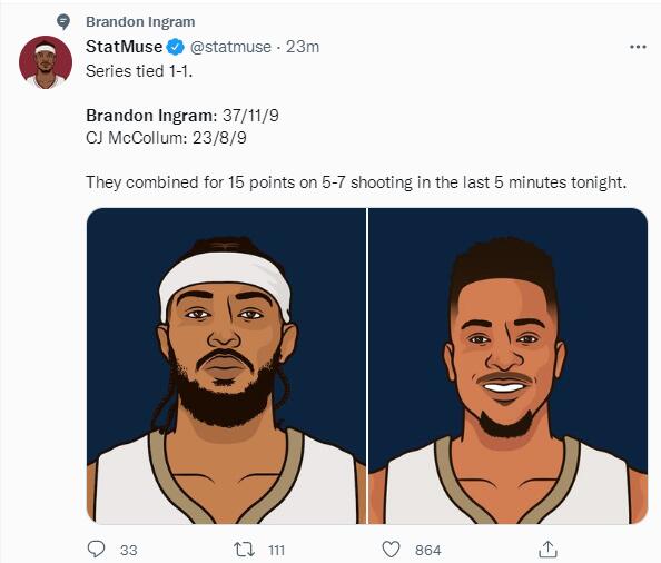 轰37 11 9成队史第三人!英格拉姆被名嘴盛赞,美记再次扎心湖人