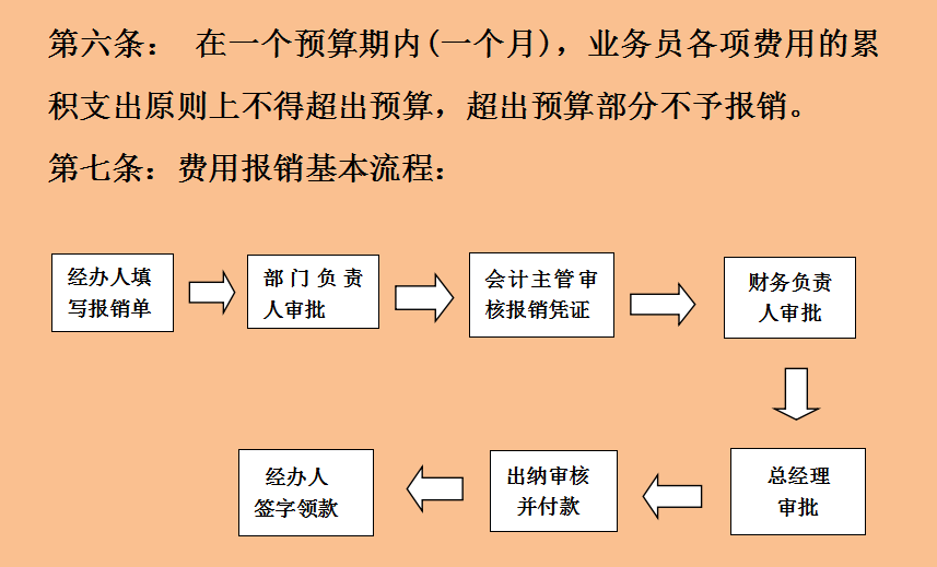 流程清晰