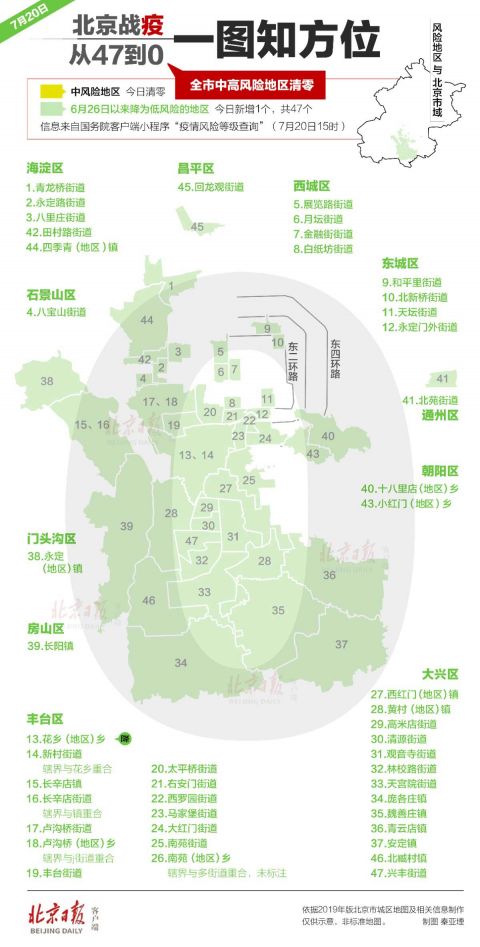 一圖讀懂北京中高風險地區清零軌跡