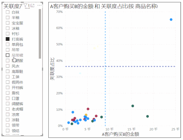 销售需求丨购物篮分析