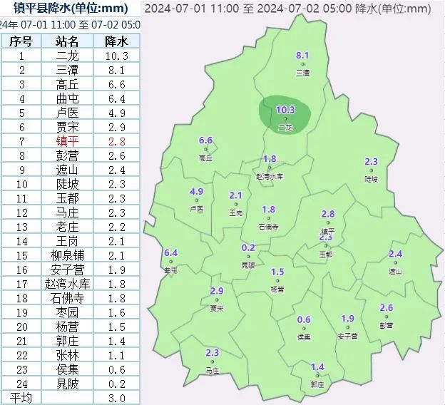 镇平县气象信息快报(7月2日)