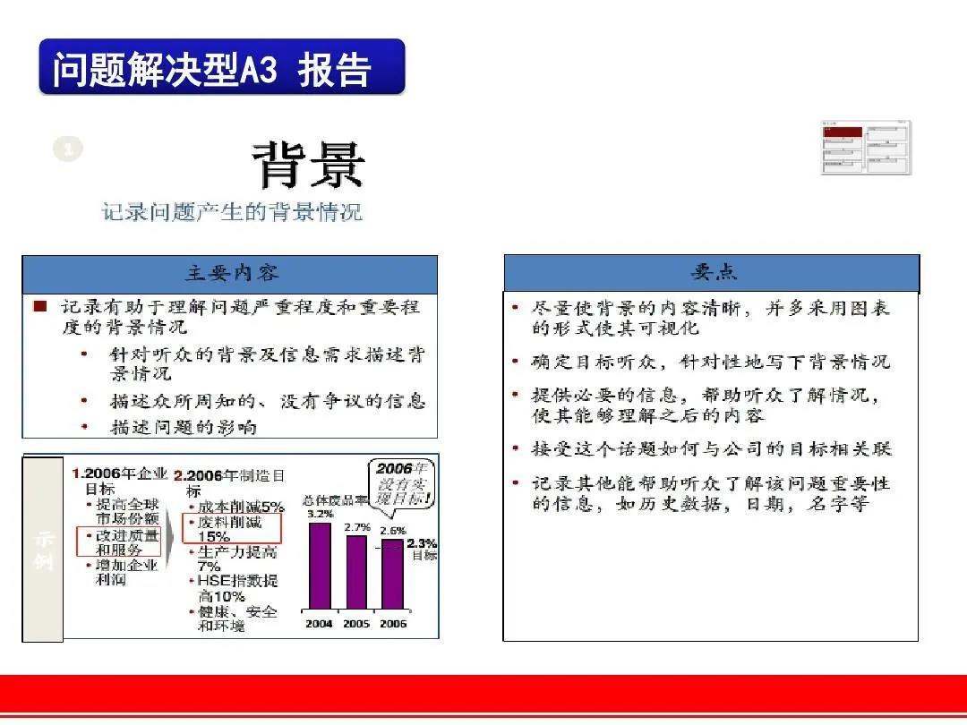 問題解決利器-豐田a3報告