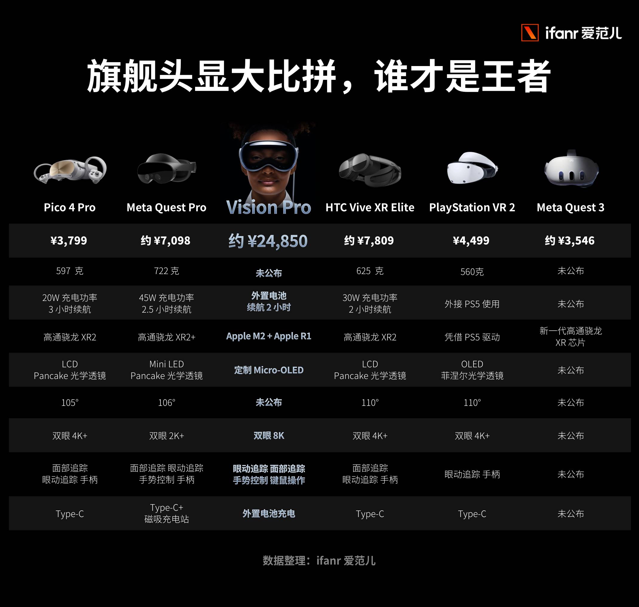 苹果首款头显 vision pro 发布!你的下一台 iphone 何必是手机