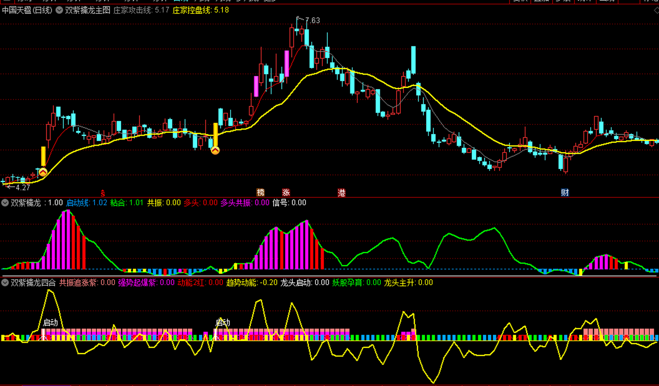 新版〖双紫擒龙〗主图/副图/选股指标 懂牛升级版套装 轻松抓牛 非牛