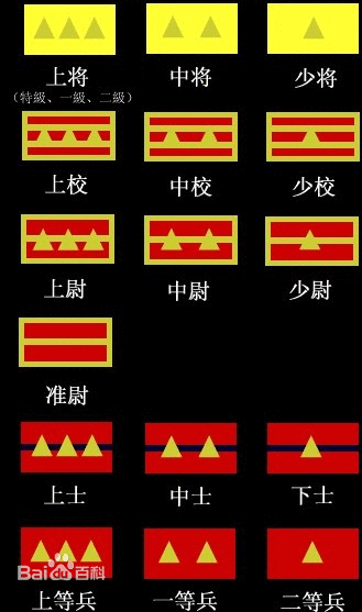 中国古代军衔制排列表图片