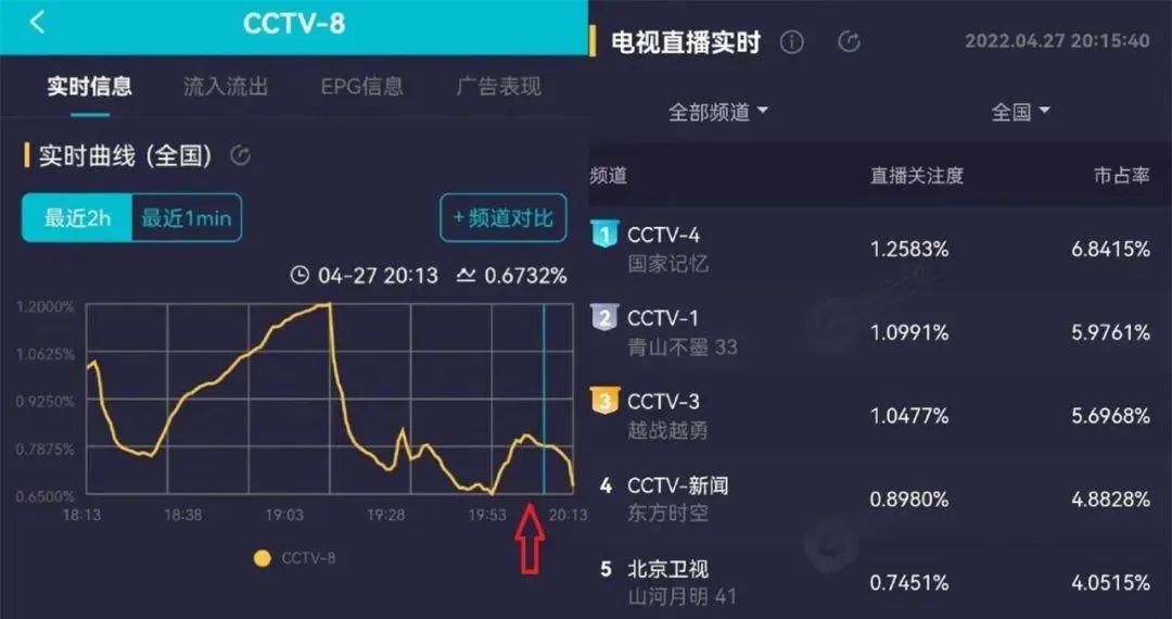 cctv8直播在线观看图片