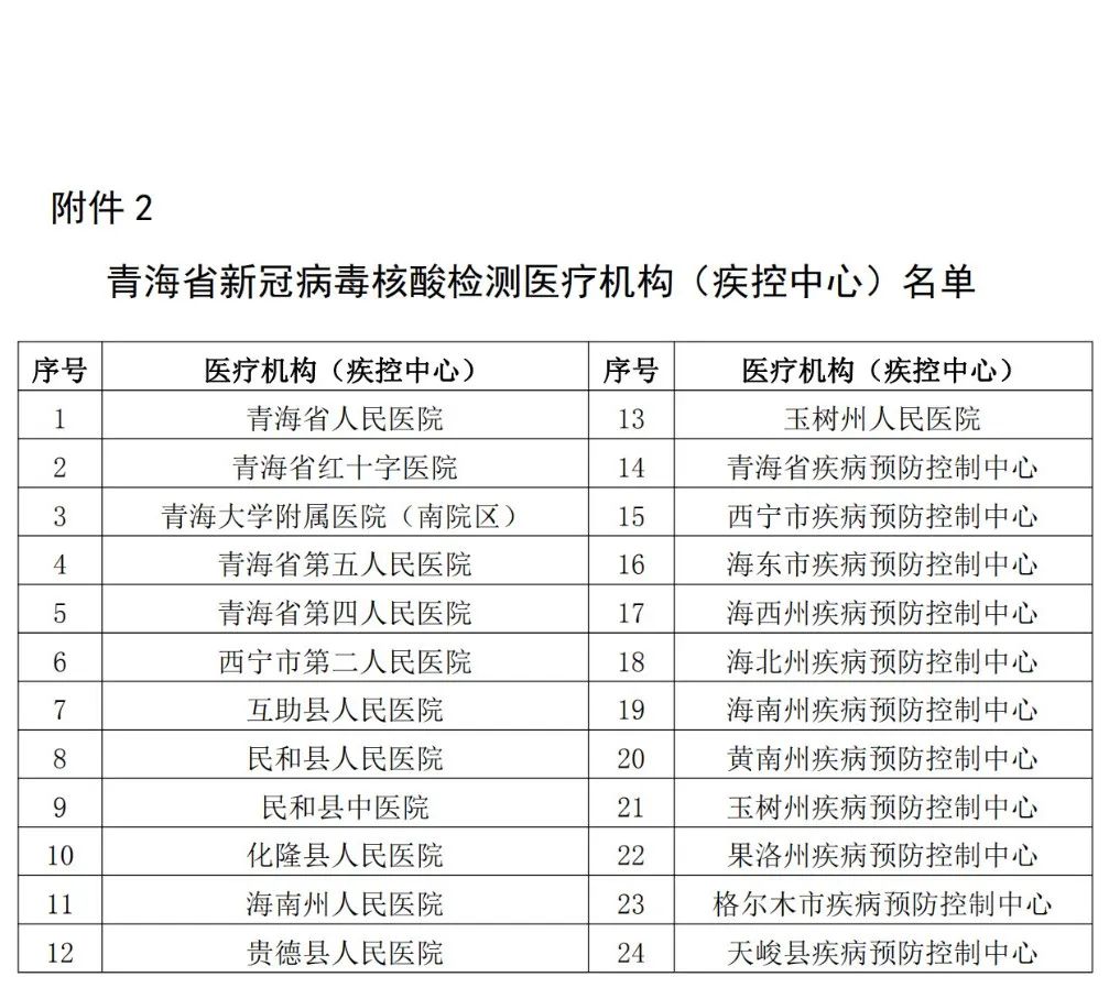 青海省教育考试网图片