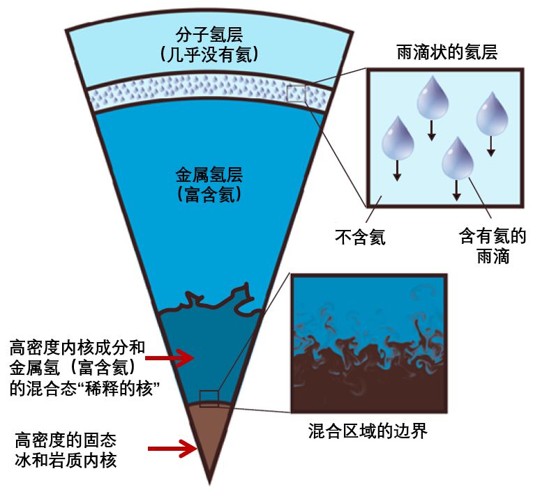 木星结构简介图片