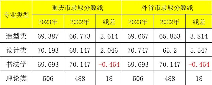 四川工商學院高考錄取分數線_四川工商學院錄取分數2020_2023年四川工商學院錄取分數線(2023-2024各專業最低錄取分數線)