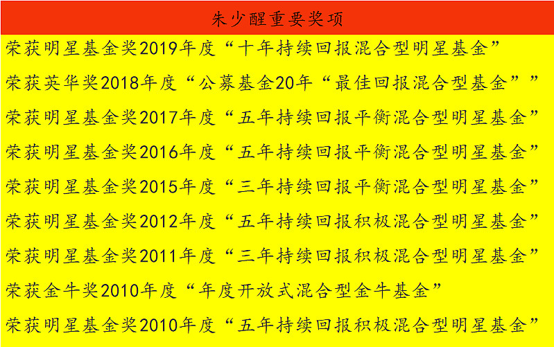 富國朱少醒——a股的股神巴菲特!