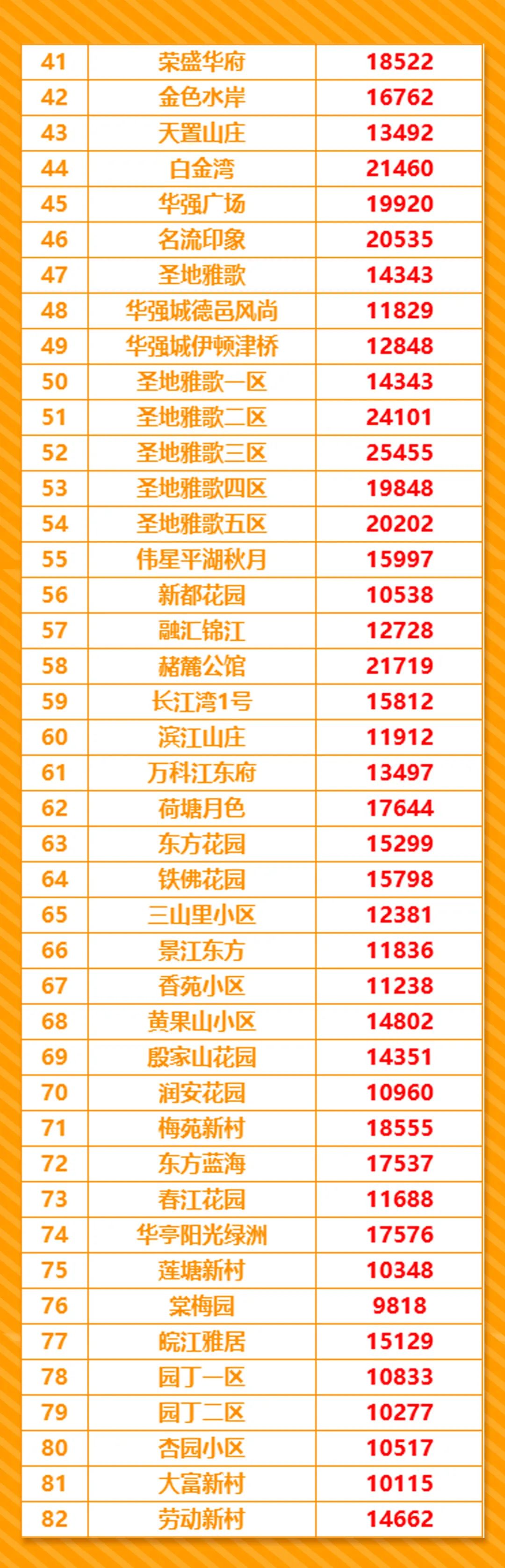 新年伊始房价几何?1月芜湖257个小区最新挂牌均价一览!