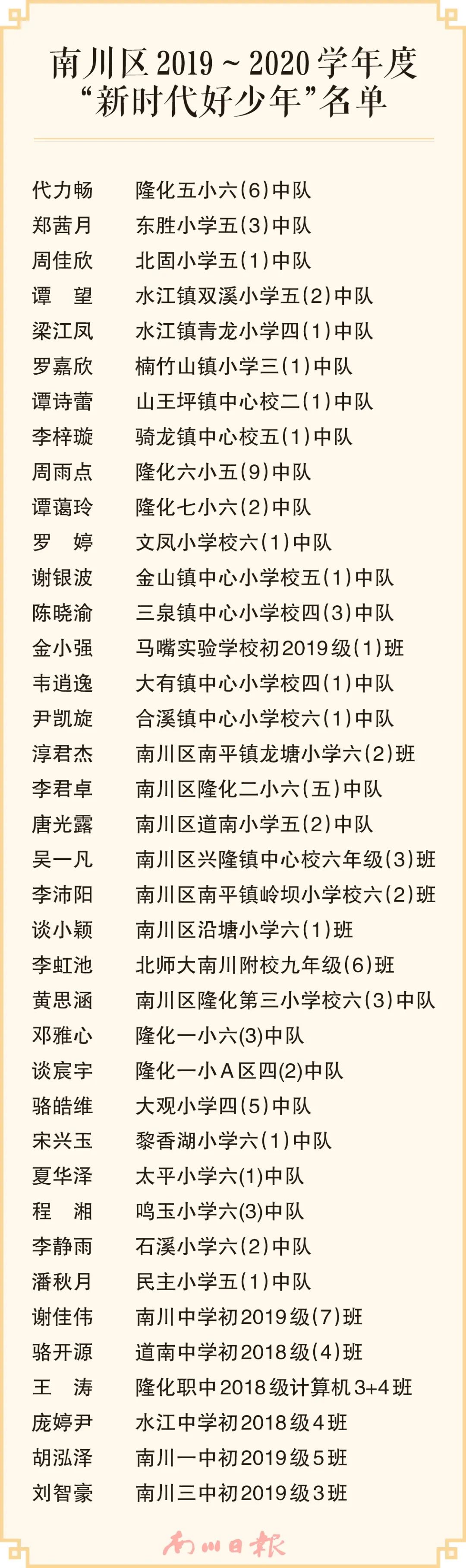 最新︱2019~2020学年度新时代好少年名单出炉,我区38名同学榜上有名