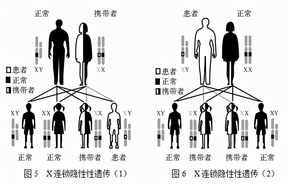 法布雷病的症状明显,但是患者经常忽视,那么它的症状有哪些?